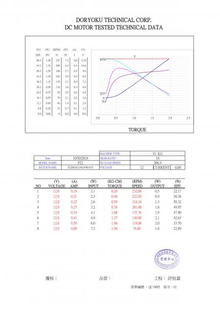 P22LONGP22001621402490-225RPMDATASHEET